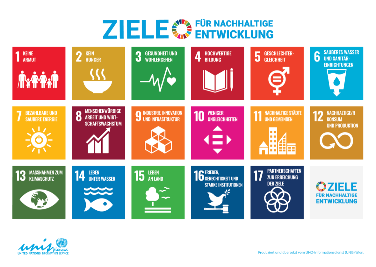 17-SDGs_UN_1200